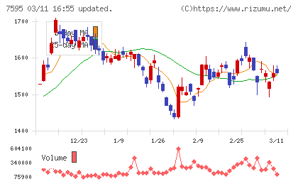 アルゴグラフィックスチャート