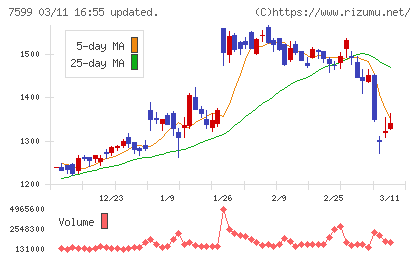 ＩＤＯＭチャート