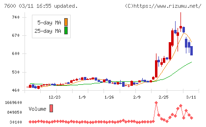 日本エム・ディ・エムチャート