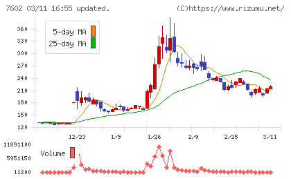 レダックスチャート