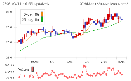 ユナイテッドアローズチャート