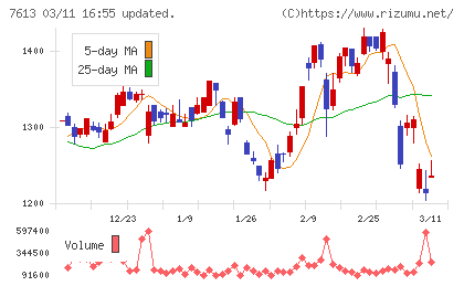 シークスチャート