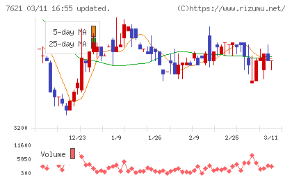 うかいチャート