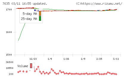 杉田エースチャート