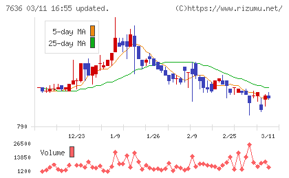 ハンズマンチャート