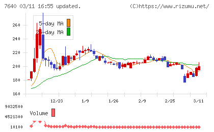トップカルチャーチャート