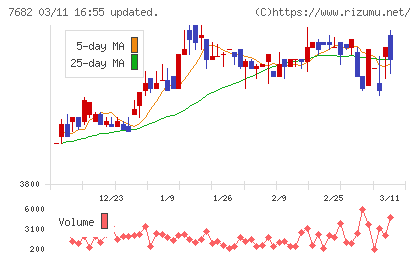浜木綿チャート
