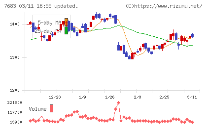 ダブルエーチャート