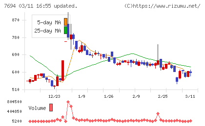 いつもチャート
