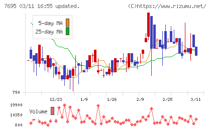 交換できるくんチャート