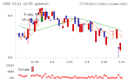 オムニ・プラス・システムチャート
