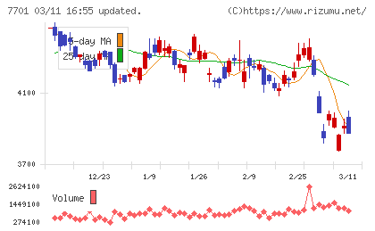 島津製作所チャート