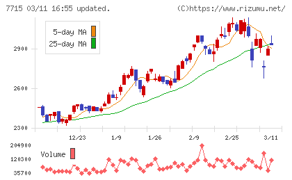 長野計器チャート