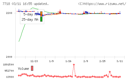 スター精密チャート