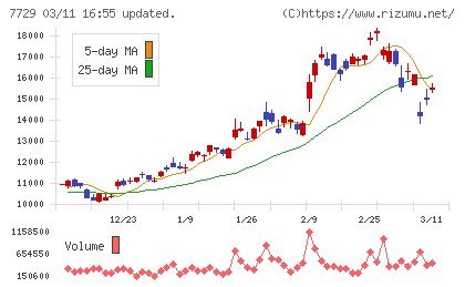 東京精密チャート