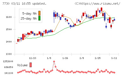 マニーチャート