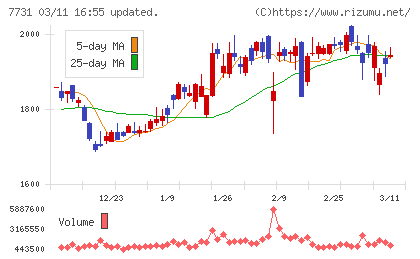 ニコンチャート