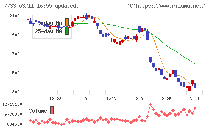 オリンパスチャート