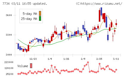 理研計器チャート