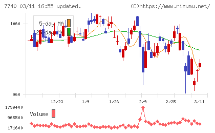 タムロンチャート