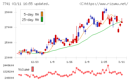 ＨＯＹＡチャート