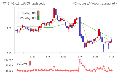 シードチャート