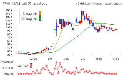 岡本硝子チャート