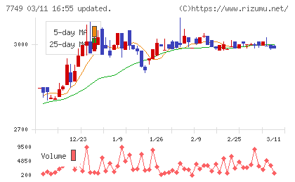 メディキットチャート