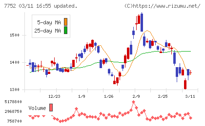 リコーチャート
