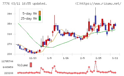 セルシードチャート