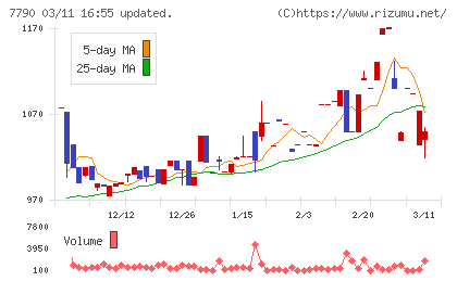 バルコスチャート