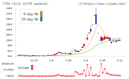 イーディーピーチャート