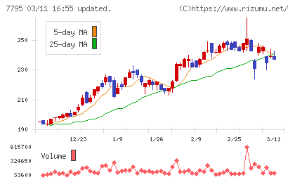 ＫＹＯＲＩＴＳＵチャート