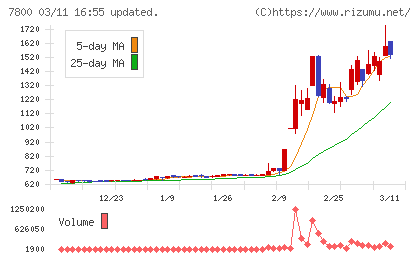 アミファチャート