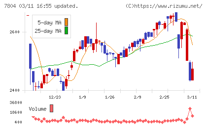 ビーアンドピーチャート