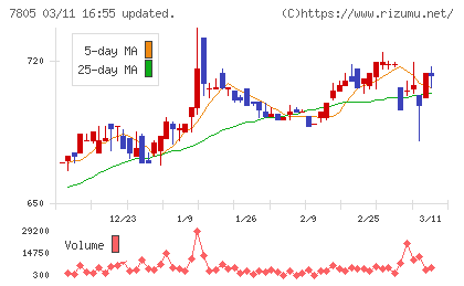プリントネットチャート