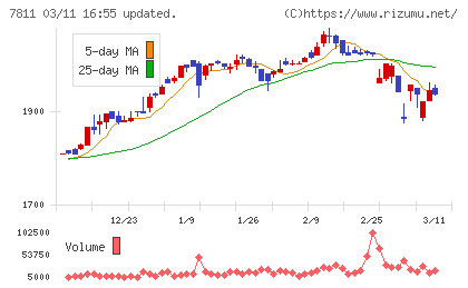 中本パックスチャート