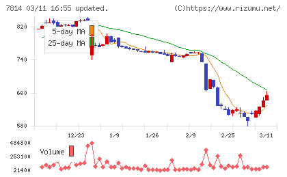 日本創発グループチャート