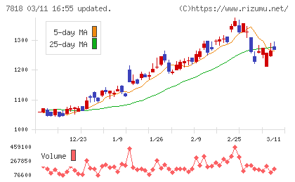 トランザクションチャート