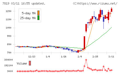 粧美堂チャート