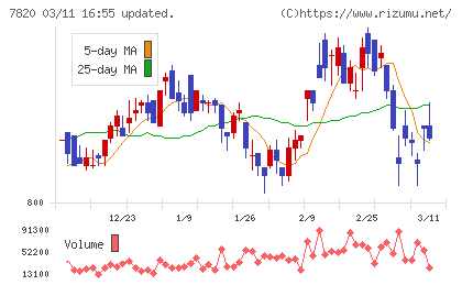 ニホンフラッシュチャート