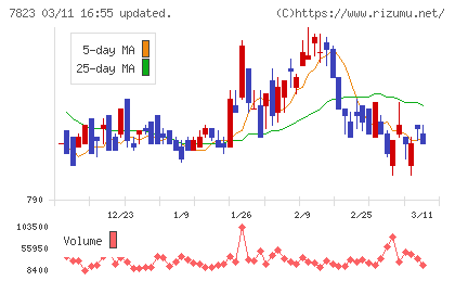 アートネイチャーチャート