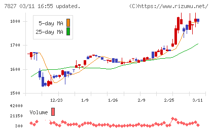 オービスチャート