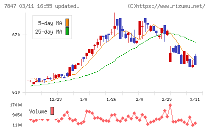 グラファイトデザインチャート