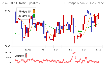 スターツ出版チャート