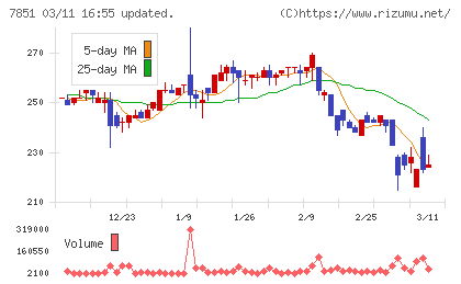 カワセコンピュータサプライチャート