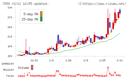 アルメディオチャート