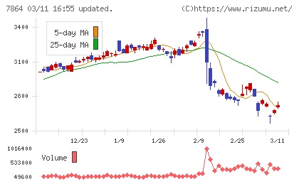 フジシールインターナショナルチャート