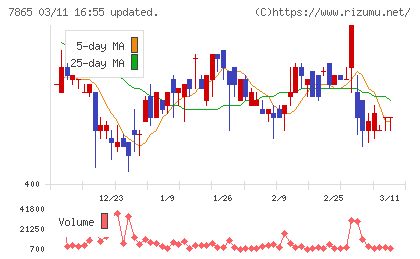 ピープルチャート