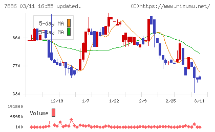 ヤマト　モビリティ　＆　Ｍｆｇ．チャート